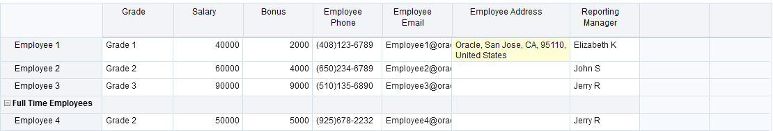 Message d'erreur de courriel d'employé non valide