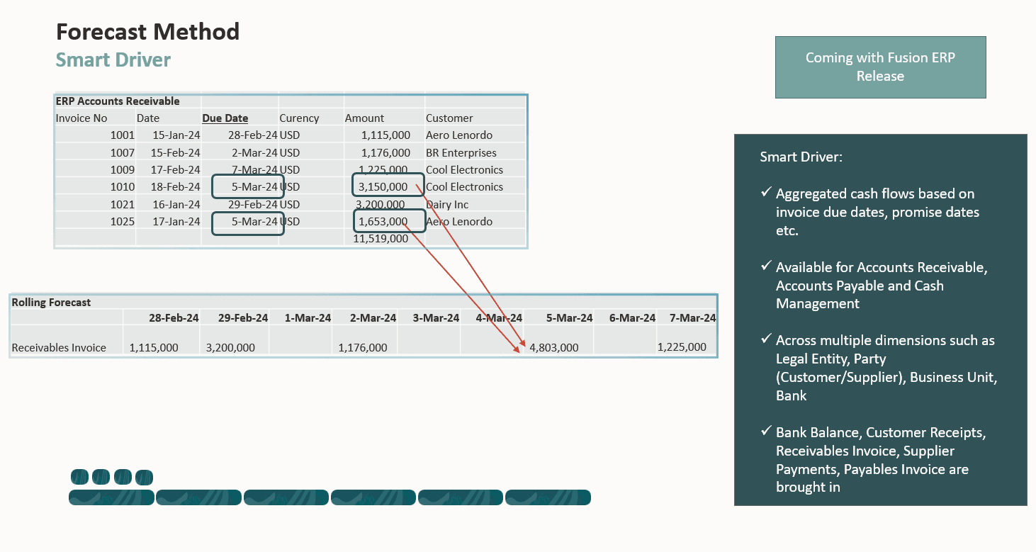 Méthode des inducteurs intelligents