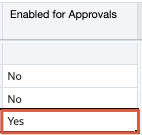 Activé pour les approbations