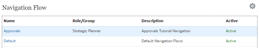 Approbations actives