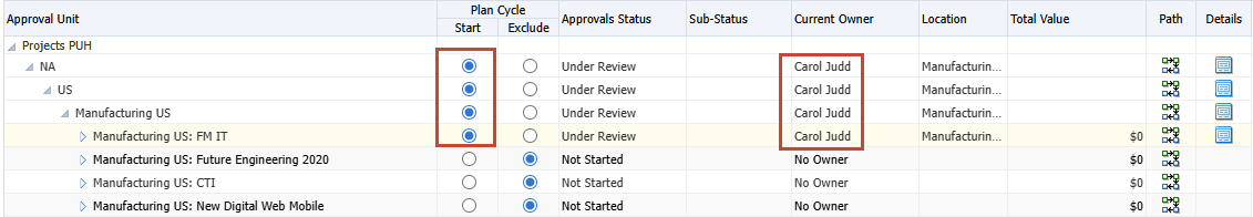 Unités d'approbation démarrées