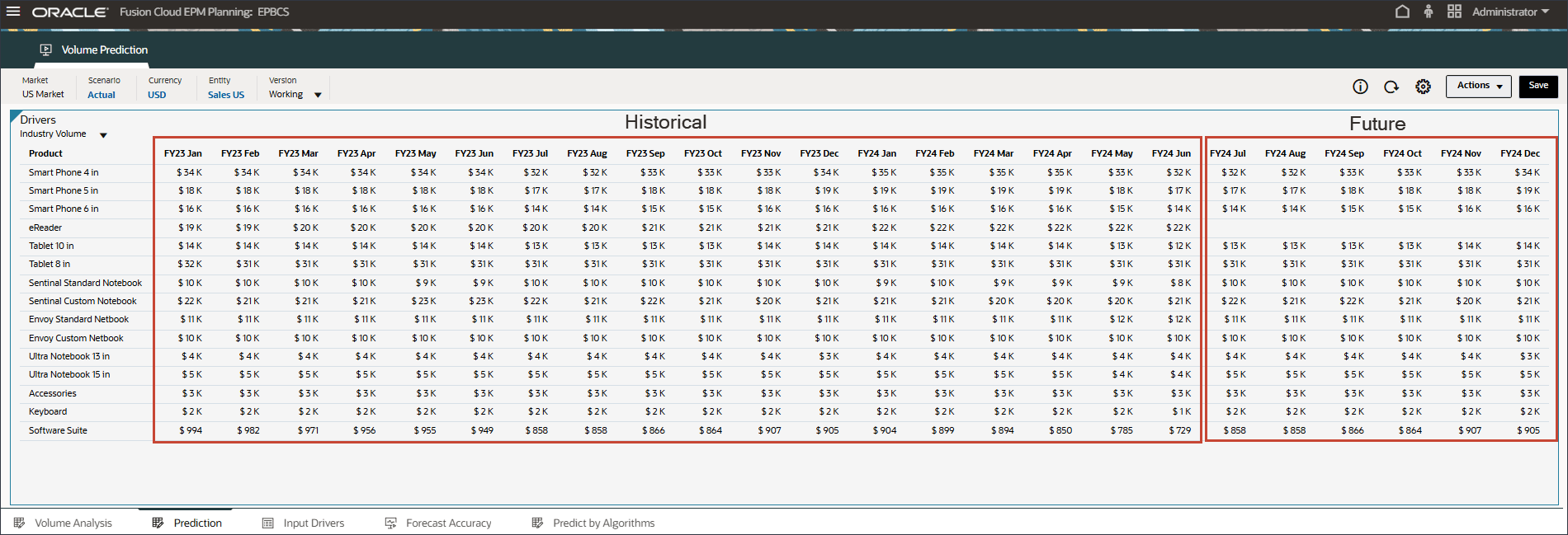 Valeurs futures