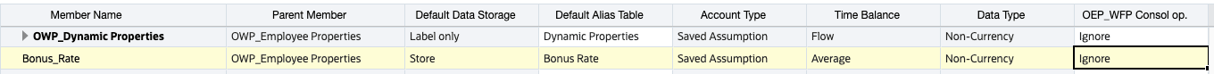 Propriétés du taux de prime
