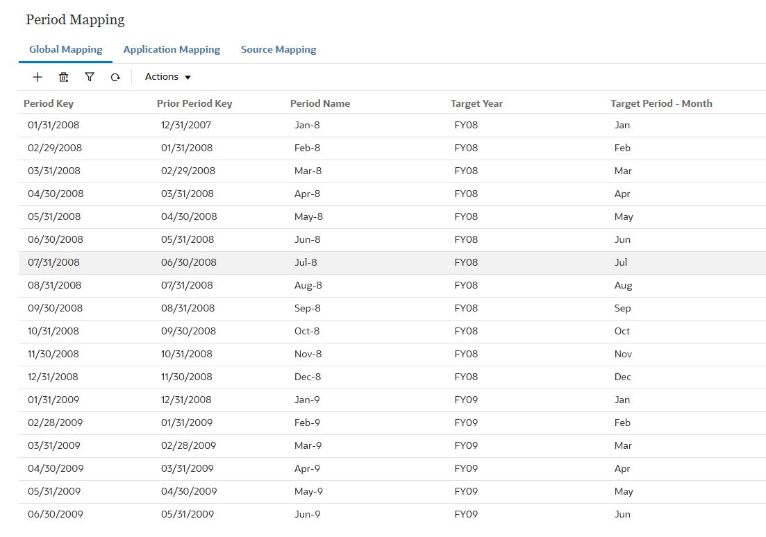 Mappages de période