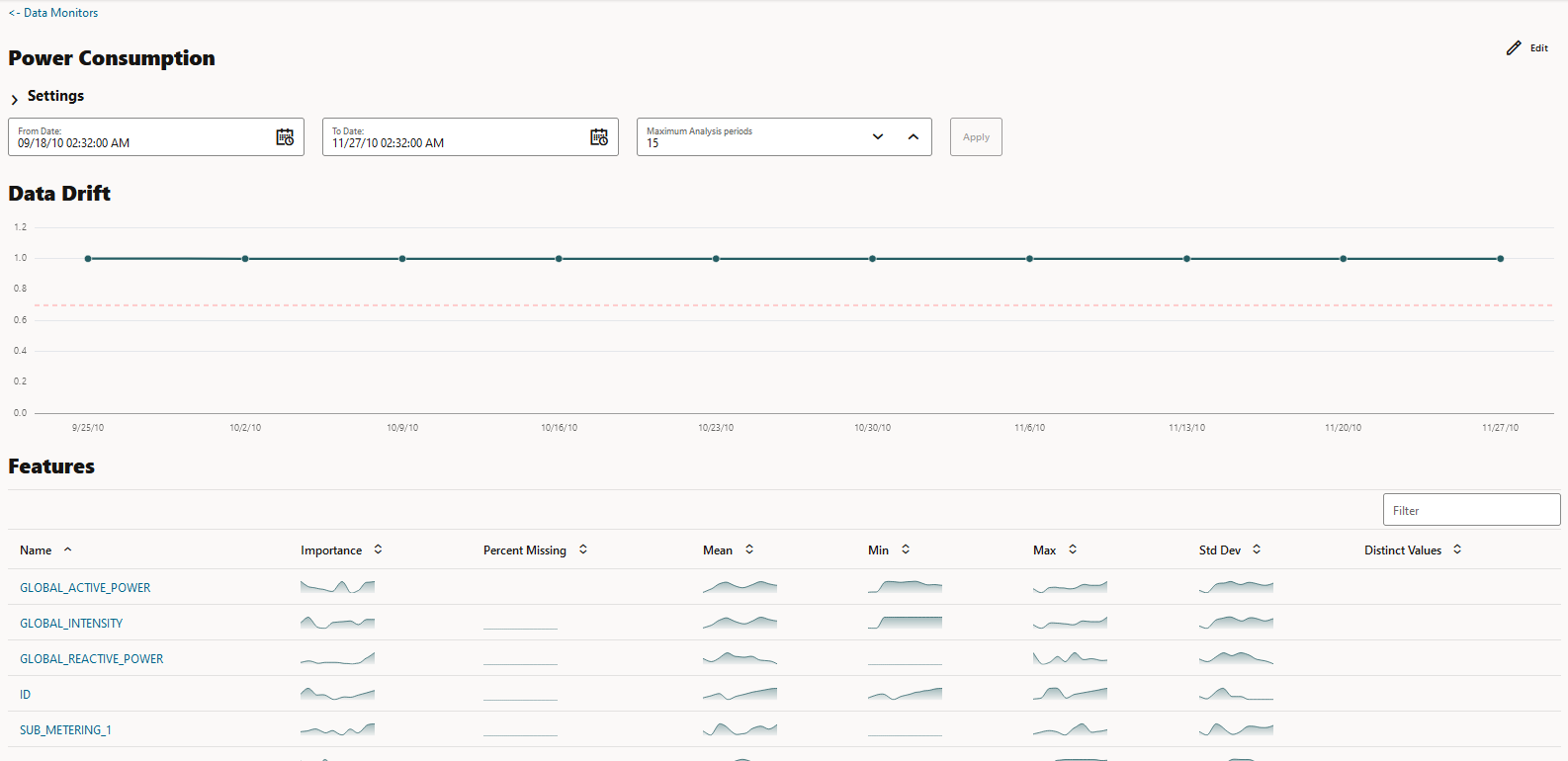 Section Data Drift (Dérive de données) de la page Data Monitor Results (Résult