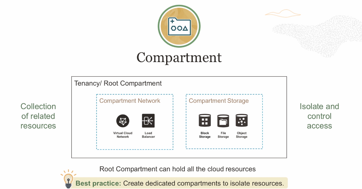 Rendu conceptuel d'un compartiment