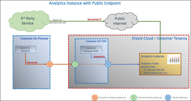 Description de oac_public_ep.jpg