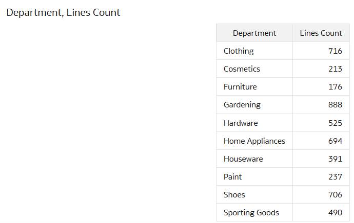 Résultat indiquant que le fait prédéfini peut être joint à la dimension personnalisée Résultat indiquant que le fait prédéfini peut être joint à la dimension personnalisée