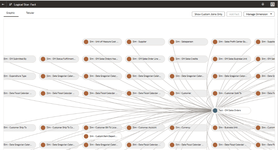 La page Étoile logique : Fait affichant la dimension personnalisée Dim – Service d'article personnalisé et le fait prédéfini Fact – Commandes clients OM pour les joindre La page Étoile logique : Fait affichant la dimension personnalisée Dim – Service d'article personnalisé et le fait prédéfini Fact – Commandes clients OM pour les joindre