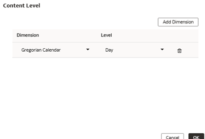 La dimension Calendrier grégorien et son niveau de contenu, Jour La dimension Calendrier grégorien et son niveau de contenu, Jour