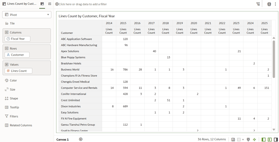Rapport affichant les éléments de données sélectionnés à partir du domaine personnalisé, SCM – Commandes clients personnalisées Rapport affichant les éléments de données sélectionnés à partir du domaine personnalisé, SCM – Commandes clients personnalisées