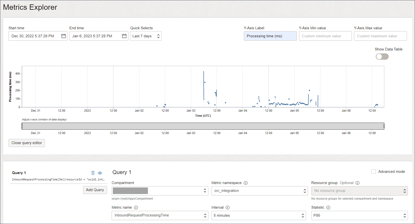 Description de processing_time.png :