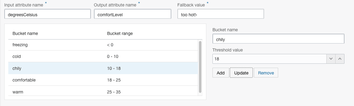 Action par intervalle à partir du type d'action numérique