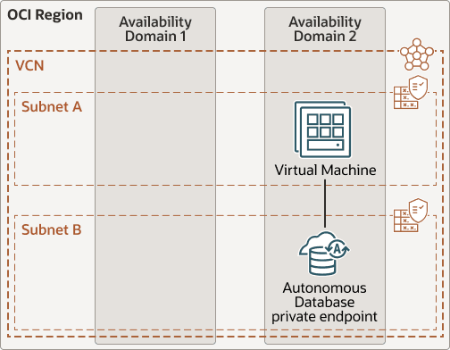 Une description de adb-private-low-latency.eps suit