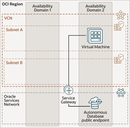 Une description de adb-public-low-latency.eps suit