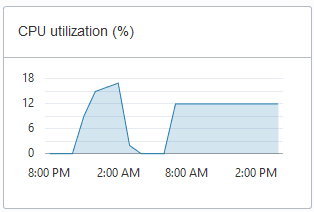 Une description de adb_console_overview_cpu_util.png suit