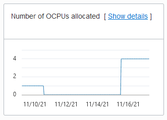 Une description de adb_console_overview_number_ocpus.png suit