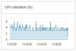 Une description de adb_console_overview_number_ocpus_noauto.png suit
