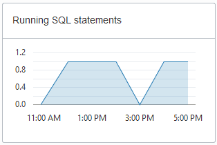 Une description de adb_console_overview_running_sql.png suit
