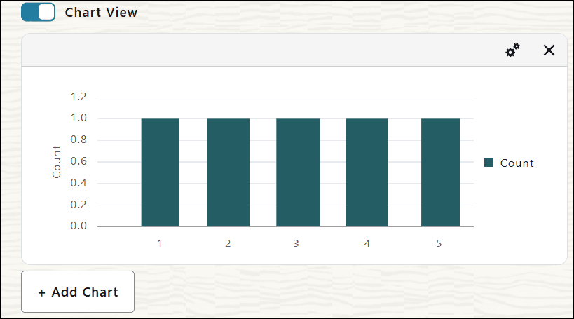 Une description de chart-view-first-column.png suit