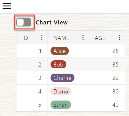 Une description de toggle-chart-view.png suit