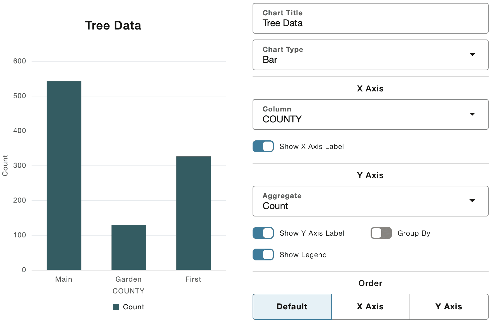 Une description de tree-data.png suit