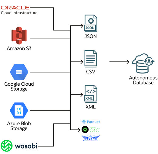 Description de load-pipeline.eps : Description de load-pipeline.eps :
