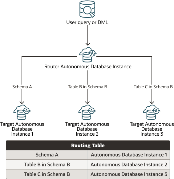 Description de proxysql_hybrid.png :