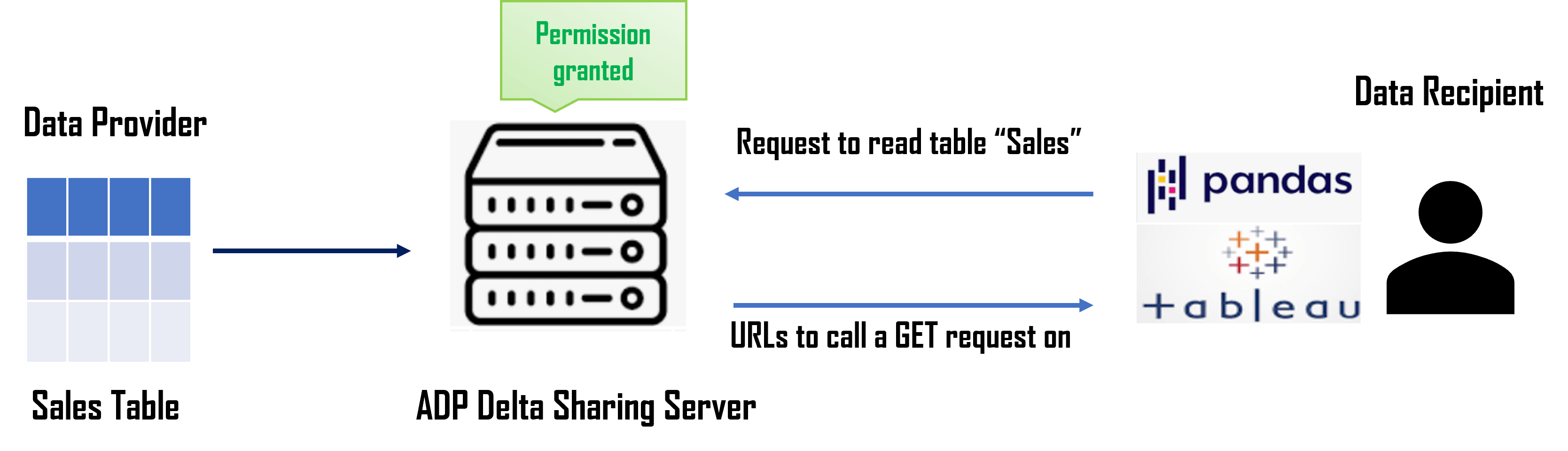 Description de la référence-architecture.png : Description de la référence-architecture.png :