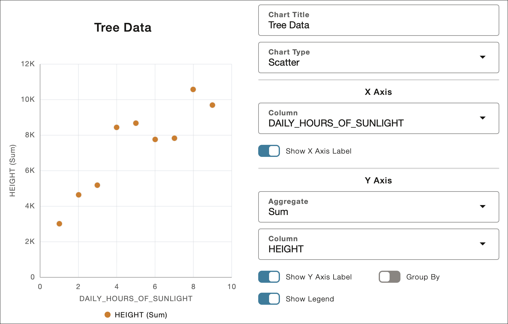 Description de scatter-chart.png :