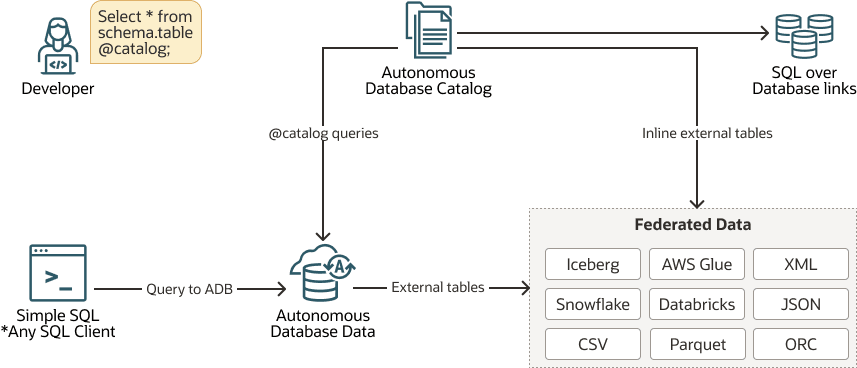 Description de simple-sql-syntax.png :
