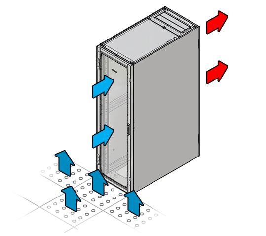 Figure présentant la configuration typique du centre de données pour les carreaux de sol perforés.