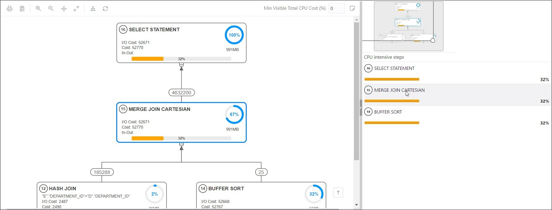 Cette illustration présente le Navigateur de diagramme dans la vue graphique Plan d'exécution.