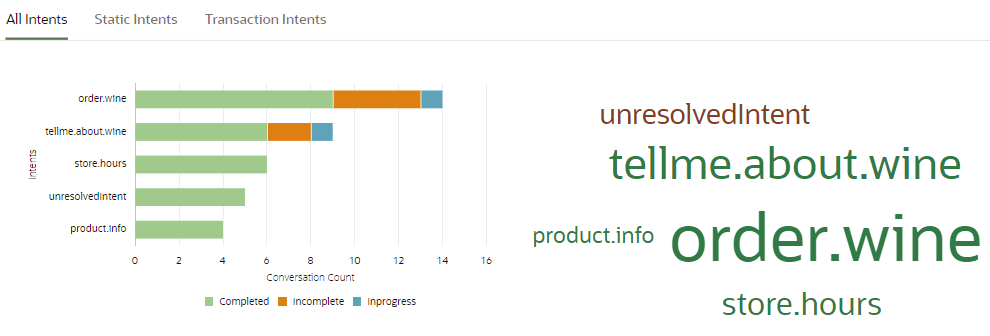 Description de all-intents.png : Description de all-intents.png :