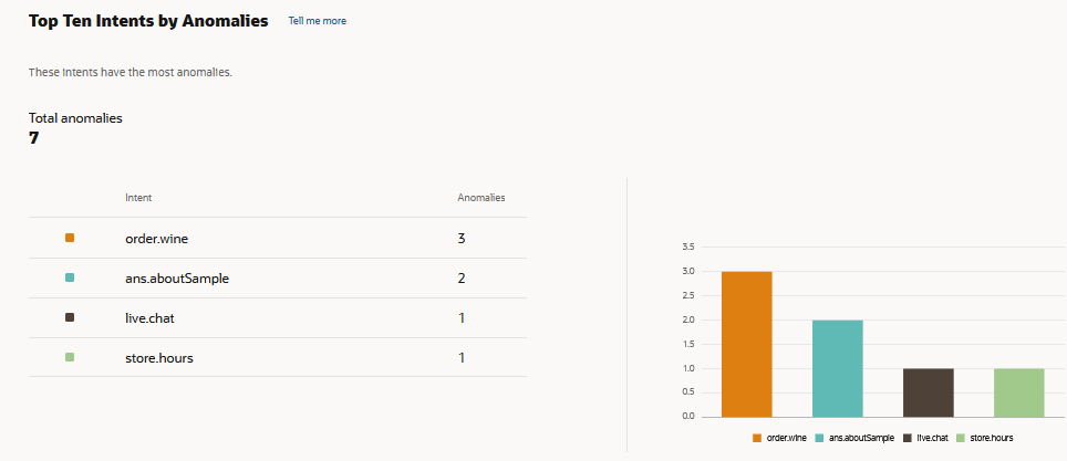 Description d'anomalies-intent-breakdown.png : Description d'anomalies-intent-breakdown.png :