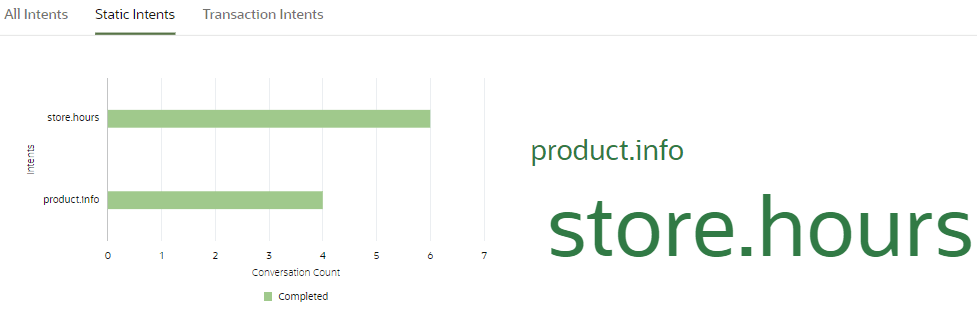 Description de la réponse-intents.png : Description de la réponse-intents.png :
