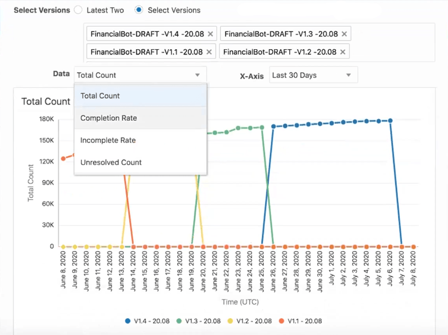 Description de compare-versions.png :