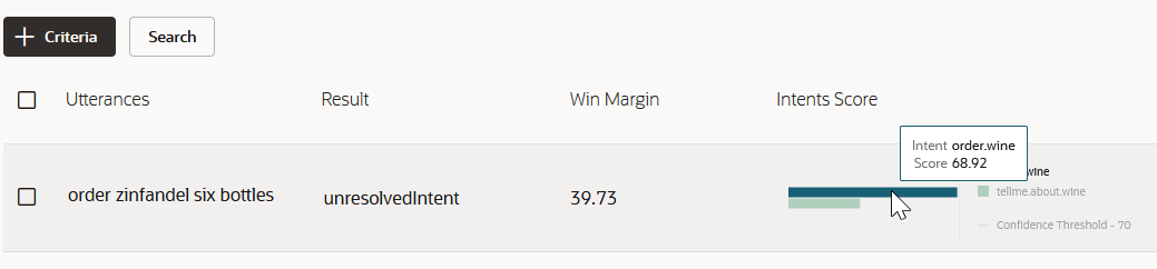 Description de l'intention-score.png : Description de l'intention-score.png :