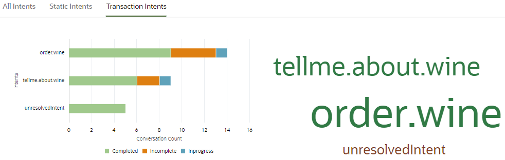 Description de transactional-intents.png : Description de transactional-intents.png :
