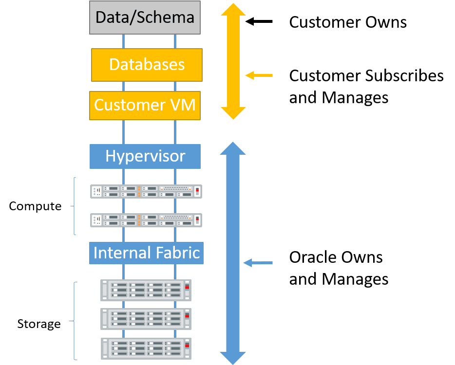 Description de responsibilities.png