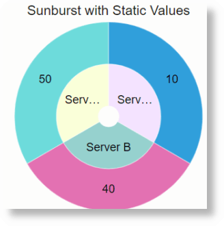 Diagramme en anneaux utilisant des valeurs statiques Diagramme en anneaux utilisant des valeurs statiques