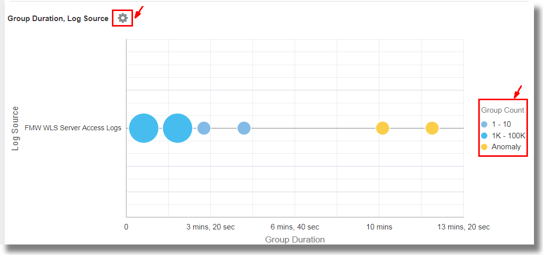 Description de link_bubble_chart.bmp ci-dessous