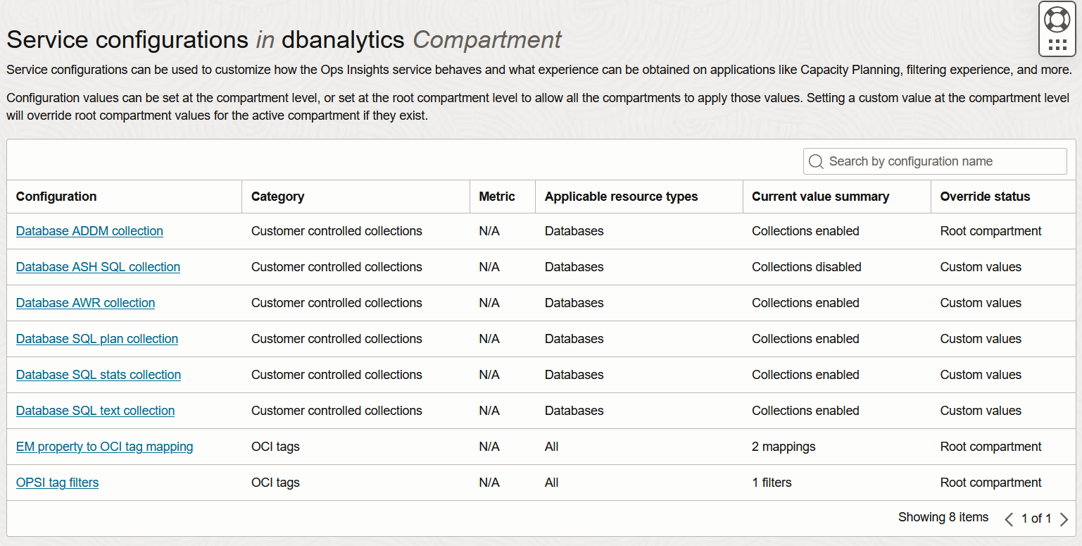 Table des configurations de service Table des configurations de service