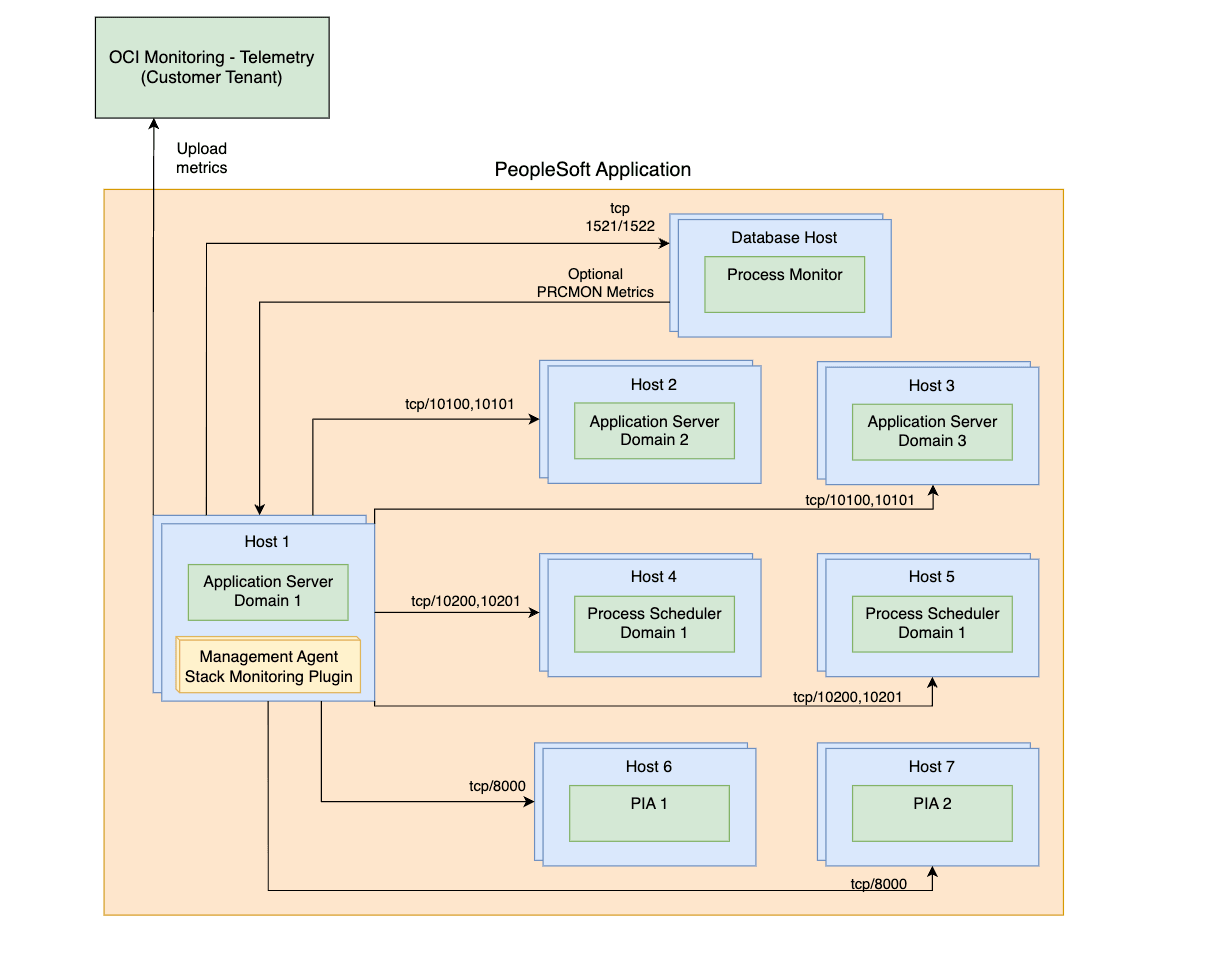 diagramme psft