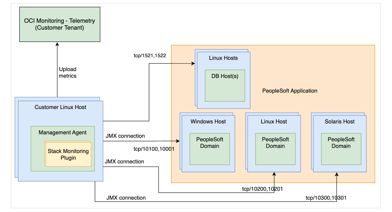 diagramme psft