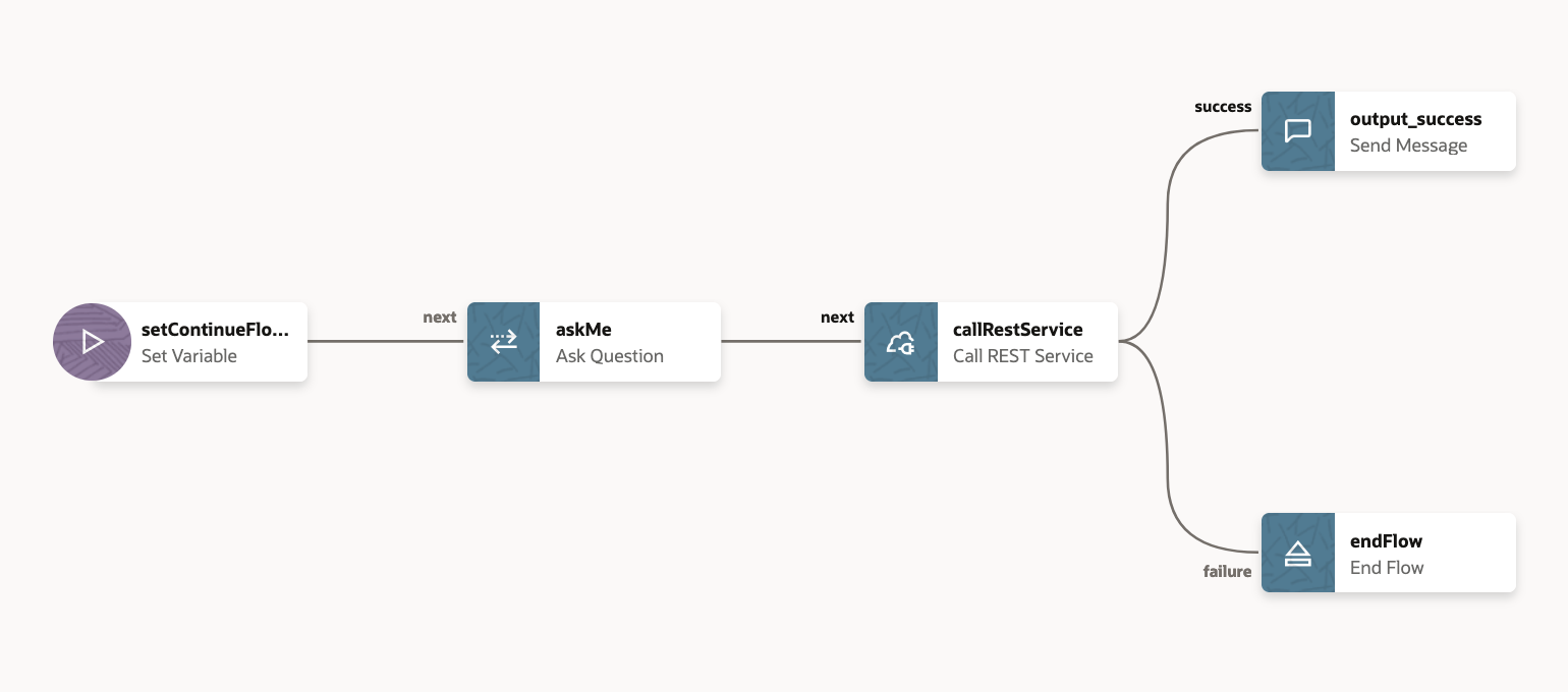 Oracle Digital Assistant - Définition d'une variable pour l'appel du service REST