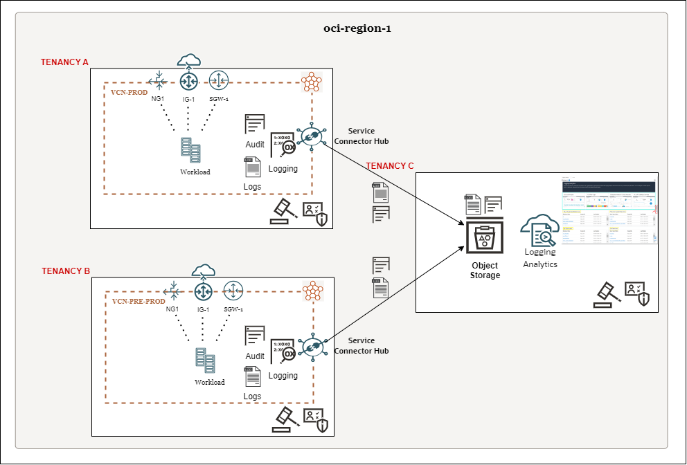 Diagramme d'architecture.