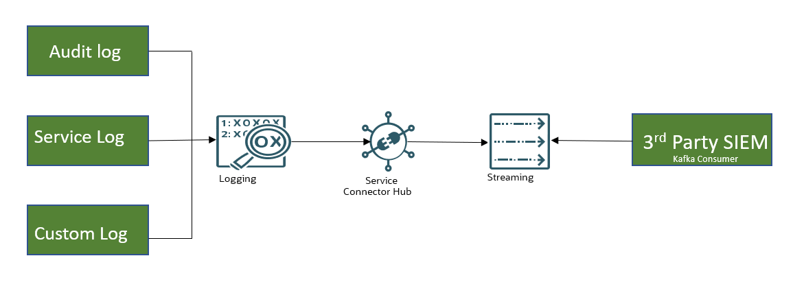 Diagramme d'architecture