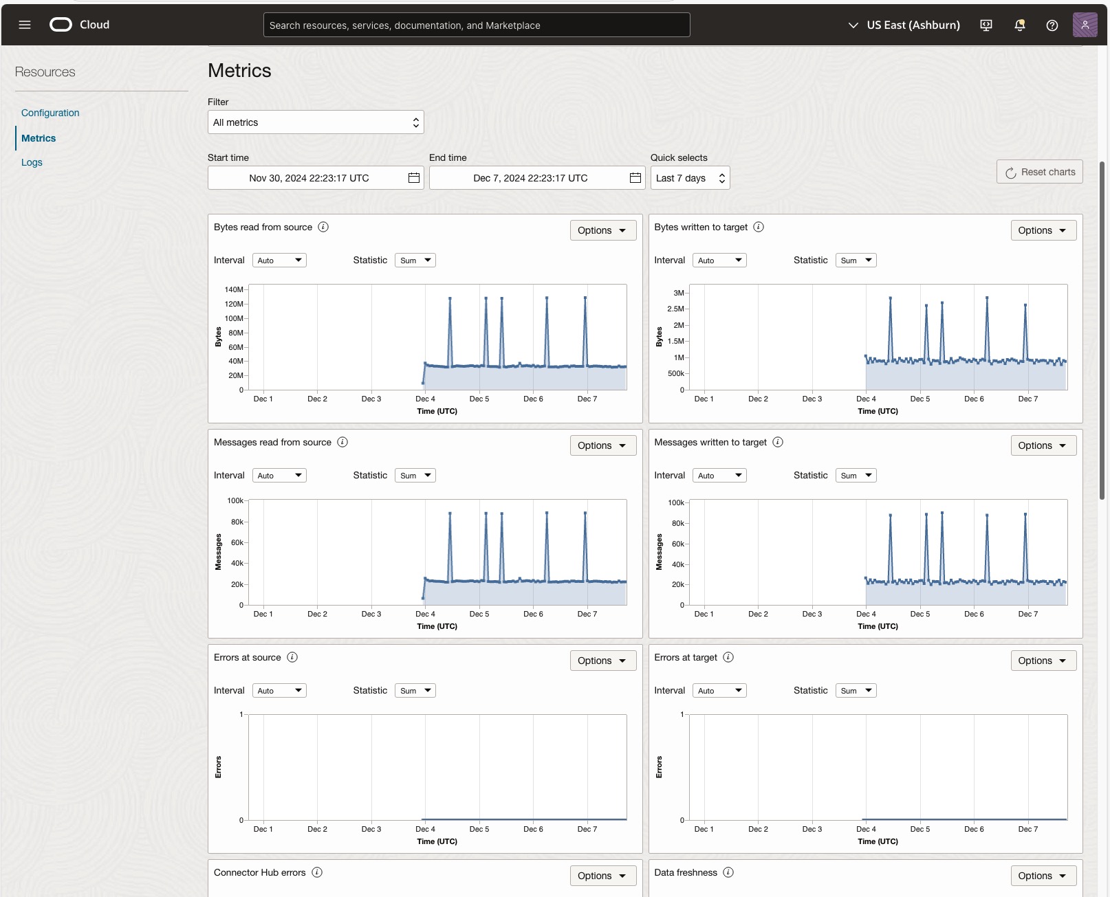 Image des mesures SCH