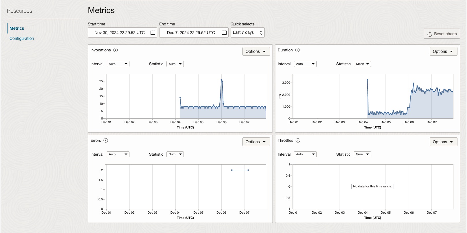 Image des mesures Fn